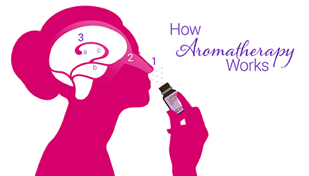 Aromatherapy Work