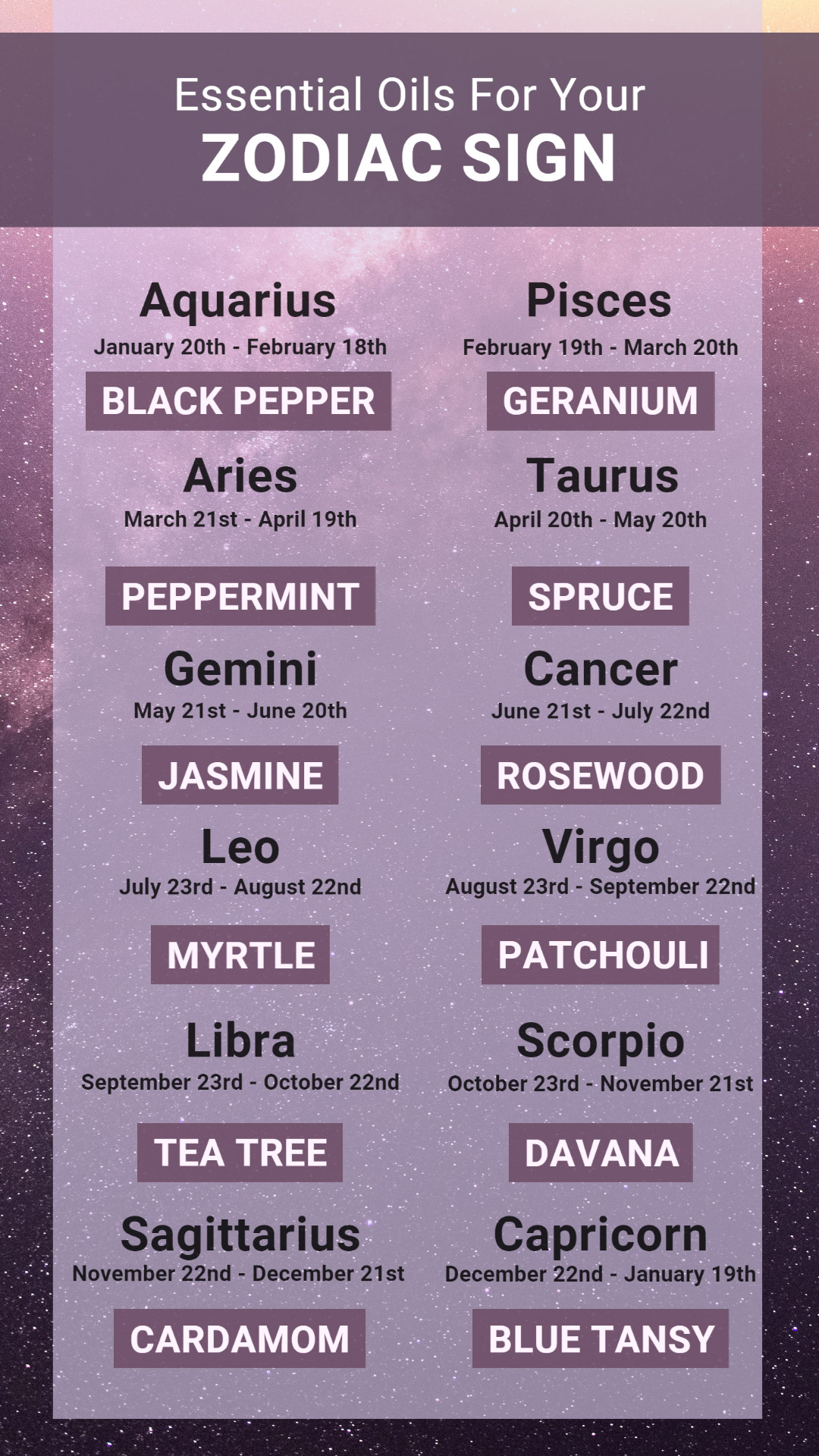 essential oils for astrology sign